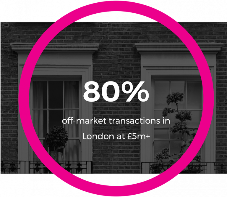 Middleton Advisors Off Market Prime Property Advisors Private Clients Middleton Advisors Off Market Prime Property Advisors Private Clients